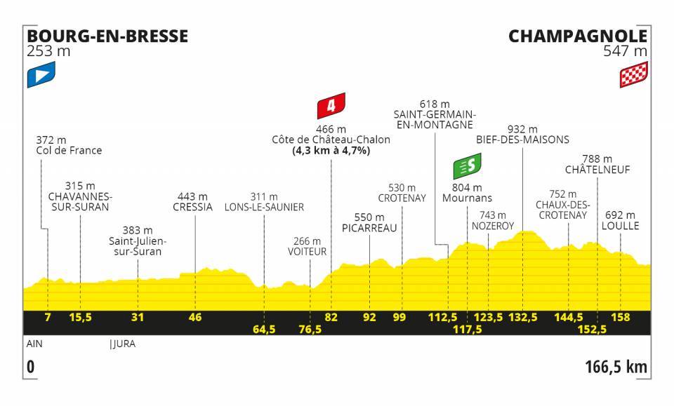 Le tour de France se rapproche de notre région
