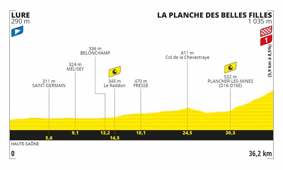 Etape 20 du tour de France, Lure, la Planche des Belles Filles